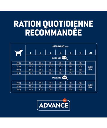 Advance Maxi Puppy - Large Breed Puppy Food (2 to 12 months) with Chicken - 12kg - Buy Online on GoSupps.com