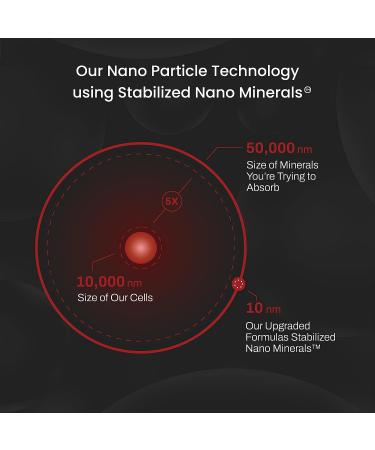 Upgraded Formulas Trace Minerals - Liquid Nano Minerals for Balanced Health & Metabolism - 4 fl oz, Paleo Vegan - Buy Online on GoSupps.com