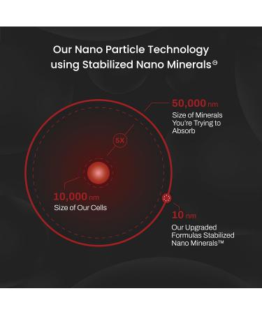 Upgraded Formulas Manganese Supplement - Liquid Nano Minerals for Antioxidant, Memory & Energy - Vegan Paleo (2 fl oz) - Buy Online on GoSupps.com