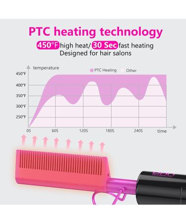 DAN Technology Mini Hot Comb | Dual Voltage Hair Straightener with Fast Heating | Ceramic Electric Straightening Comb for Black Hair | Rose Red - Buy Online on GoSupps.com