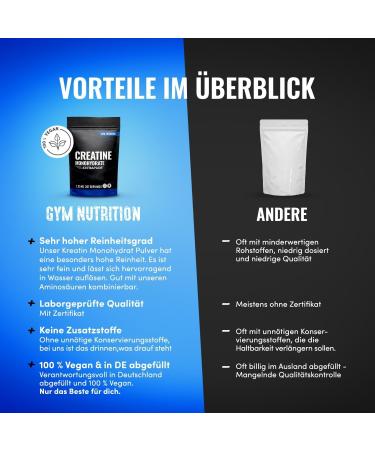 Gym Nutrition Creatine Monohydrate Powder 125 kg 1250 g ultrapure creatine monohydrate with vitamin B6 optimally high dosage vegan oneyear supply 125kg - Buy Online on GoSupps.com