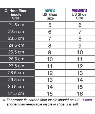 Carbon Fiber Morton's Extension Orthotic Insole - Rigid Foot Support for Morton's Toe, Turf Toe, Hallux Rigidus - Men's Size 11 Women's 12 - 1 Piece - Buy Online on GoSupps.com