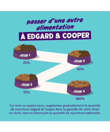 Edgard & Cooper Grain Free Senior Dog Pate Box Natural Food 6x400g Salmon and Chicken Healthy Tasty and Balanced Food Premium Quality Proteins - Buy Online on GoSupps.com