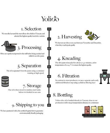 Yolioo Premium Dolce Olive Oil 500ml | Extra Virgin, Organic, Cold Pressed from Fresh Harvest in Tuscany, Italy | Leakproof Bottle | Pack of 1 - Buy Online on GoSupps.com