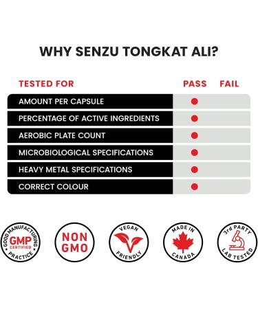 100% Pure Tongkat Ali 60 000mg - 200X Extract Men's Natural Health - Tongkat Ali Root Extract Powder - 90 Veggie Caps - Made in Canada - Buy Online on GoSupps.com