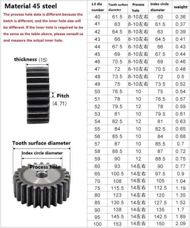 YINGJUN 1.5m 85 Teeth Gears for Motor Shaft - High-Precision Pinion Accessories - Buy Online on GoSupps.com
