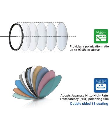 JJC 58mm HD Professional CPL Filter for Canon EOS Rebel & Other 58mm Lenses - Buy Online on GoSupps.com