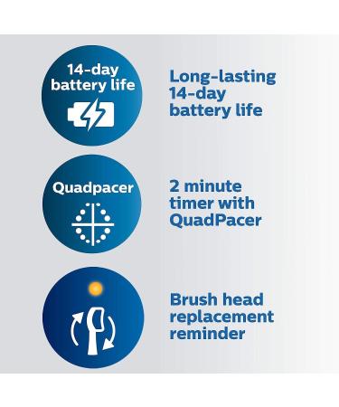 Philips Sonicare ProtectiveClean 4100 Rechargeable Electric Toothbrush Black HX6810/50 - Older Version 4100 - Buy Online on GoSupps.com