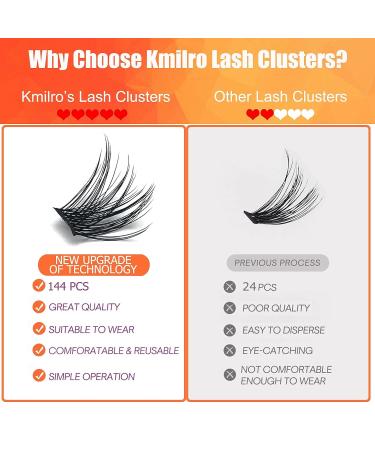Kmilro 144 Pcs Cluster Lashes DIY Eyelash Extensions C D Curl 10-16mm Mega Volume Fluffy Wispy Individual Lashes - Volume 0.07C-MIX - Buy Online on GoSupps.com