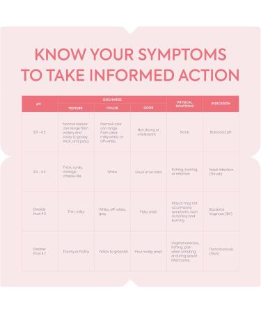 Vaginal PH Test Kit - Balance Strips & Yeast Infection Test - FSA HSA Approved - 10 Individually Packed Strips for Women - Buy Online on GoSupps.com