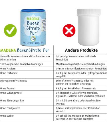 Madena Base Citrate PUR 100% Organic Vegan Powder with Magnesium Zinc Potassium & Calcium for Base Fasting 216g Can - Buy Online on GoSupps.com
