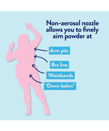 Megababe Bust Dust - Talc-Free Sweat Absorbing Body Powder | 3 oz (With Applicator Pump) - Buy Online on GoSupps.com