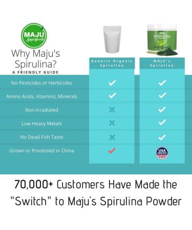 Maju Spirulina Powder - Microcystin Free, USA Grown, Non-Irradiated, Non-GMO - Vegan Green Protein 8oz - Pesticide-Free Superfood - Buy Online on GoSupps.com