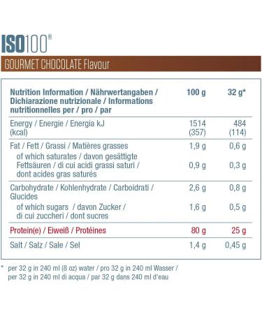 Dymatize ISO 100 Gourmet Chocolate - Premium Whey Protein Hydrolysate & Isolate Powder 900g | International Shipping Available - Buy Online on GoSupps.com
