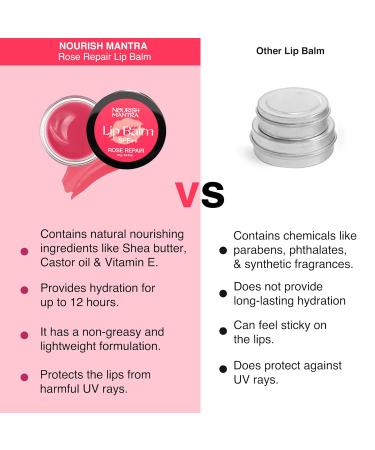 Nourish Mantra Rose Repair Lip Balm with SPF - Nourishing Formula for Dry Chapped Lips | Enriched with Rose Extracts Olive Oil Shea Butter & Vitamin E | Ideal for Men & Women | 12g - Buy Online on GoSupps.com