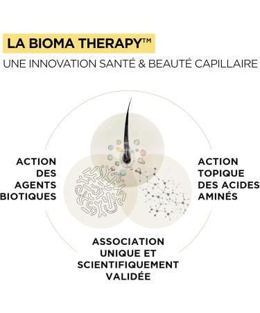 OMA & ME Repairing Serum for Dry and Damaged Ends - Repairs and Reduces Fragility of the Ends Protects the Hair - Hair Care 100% Natural Ingredients Made in France - 30ml - Buy Online on GoSupps.com