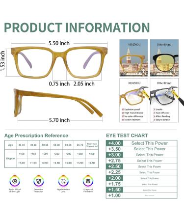 K KENZHOU Blue Light Blocking Reading Glasses for Men & Women | Anti-Headache & Eye Strain | 5 Pack Computer Readers - Buy Online on GoSupps.com