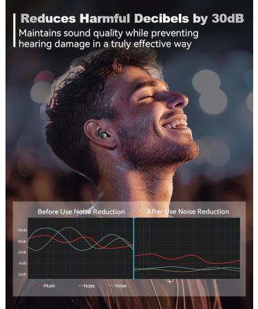 Buy High Fidelity Concert Ear Plugs - 30dB Silicone Ear Plugs for Sleeping Festivals & Travel - Black - Buy Online on GoSupps.com
