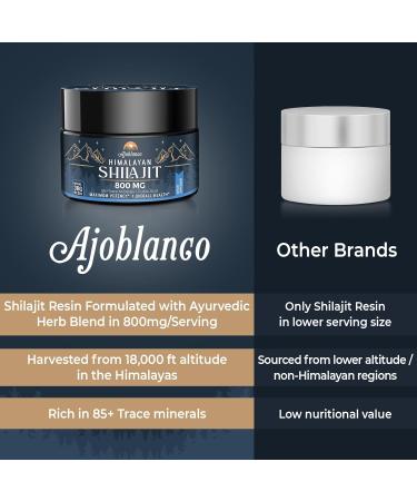 Ajoblanco 800 Mg Himalayan Shilajit Resin, Shilajit Pure Himalayan Organic, Shilajit Supplement with Purity, High Dosage & Potency for Energy, Strength & Immunity, Men & Women, 30 Grams 1.05 Ounce (Pack of 1) - Buy Online on GoSupps.com