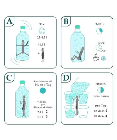 Smarald Anti-aging filter stick for your drinking water powerful antioxidant for up to 800 liters of ionized alkaline active water - Buy Online on GoSupps.com