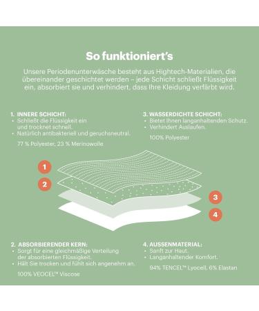 Allmatters Period Underwear - Spout-Proof Eco-Friendly & Reusable Extra Roast Black XL (Single Pack) - Buy Online on GoSupps.com