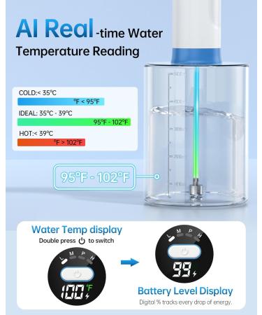 Featjoy Ear Wax Removal Kit 2026 Electric Ear Cleaner with 12 Cleaning Modes & Real-Time Water Temp Effective Ear Flushing Irrigation System for Multiple Earwax of Adults Kids with 12 Tips Basin White - Buy Online on GoSupps.com