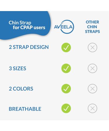 Gray Anti-Snoring Chin Strap for CPAP Users | Adjustable Snore Stopper Head Strap | Premium Comfort for Men & Women | Itch-Free Material for Better Sleep - Buy Online on GoSupps.com