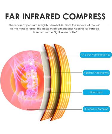 TOPQSC Far Infrared Heating Pad with Jade & Tourmaline Stones - Fast Pain Relief + Temperature Control - 21x31 Portable Size - Buy Online on GoSupps.com