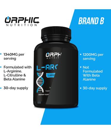 Extra Strength L Arginine Supplement for Muscle Health, Exercise Performance, Vascularity, and Heart Health - 60 Caps - Buy Online on GoSupps.com