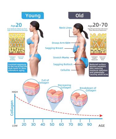 Coolord Luxury Collagen Firming Cream Face Moisturizer Collagen Cream Body Skin Tightening Moisturizer Cream with Collagen&Elastin 24h Hydration & Glow Skin for All Skin Types (1Bottle 30ml) 1Bottle 1 Fl Oz (Pack of 1) - Buy Online on GoSupps.com