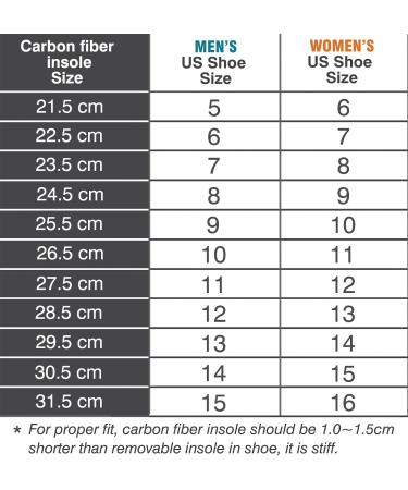 Carbon Fiber Orthotic Insoles for Turf Toe & Foot Fractures- Pain Relief for Women's 11 Men's 10 - 26.5cm - Buy Online on GoSupps.com
