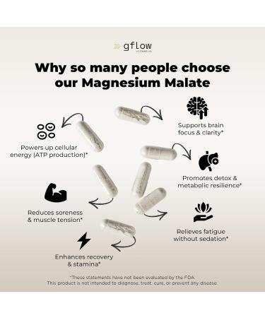 Gflow Vitamins Magnesium Malate Supplement 1,500 mg | Supplement in Capsules Made with Magnesium Complex | Made in The USA - Buy Online on GoSupps.com
