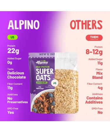 ALPINO Peanut Butter Super Oats Chocolate | 21g High Protein Rolled Oats | Made with Rolled Oats Chocolate Peanut Butter & Cocoa | No Added Sugar & Salt | Gluten-Free | Vegan (1 kg) - Buy Online on GoSupps.com