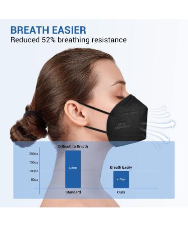 OPECTICID KN95 Black Face Mask 60PCS - Individually Wrapped, 5-Layer Filter, 95% Efficiency - Certified Disposable Masks - Buy Online on GoSupps.com