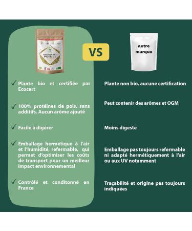 Prot ine de Pois Bio - Bioptimal - 80% Prot ines - 12% BCAA - Haute Digestibilit - Energie Sport Musculation - Poudre de Pois Jaune - 100% Pur - Conditionn en France - Certifi Ecocert - 500 g Go t neutre 500 g (Lot de 1) - Buy Online on GoSupps.com