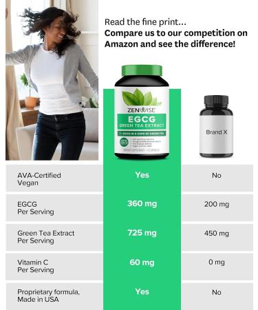 Zenwise EGCG Green Tea Extract 725mg with Vitamin C - Antioxidant & Energy Support - Vegan, Non-GMO - 72 Count - Buy Online on GoSupps.com