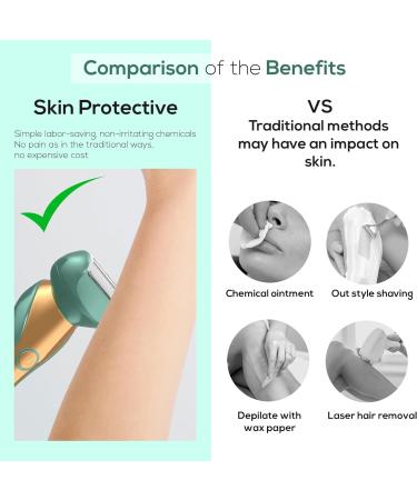 Baloba Electric Lady Shaver - 3-in-1 Bikini Trimmer for Close Shave - Rechargeable Cordless Trimmer with LED Display - Buy Online on GoSupps.com