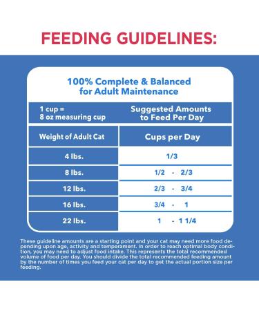 IAMS PROACTIVE HEALTH HEALTHY ENJOYMENT Adult Dry Cat Food Chicken & Salmon Recipe 1.36kg Bag 1.36 kg (Pack of 1) - Buy Online on GoSupps.com