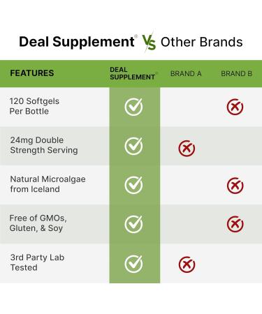 DEAL SUPPLEMENT Astaxanthin 24mg Per Serving (12mg Per Cap) 120 Softgels Double Strength Microalgae Antioxidant Supplements for Skin Eyes Joints & Immune Support Non-GMO - Buy Online on GoSupps.com