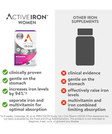 Active Iron Bundle: Women s Non-Constipating Iron Capsules with Multivitamin & High Potency Iron Supplement for Women & Men 2X Better Absorption Boosts Energy & Immune System (60 Capsules) - Buy Online on GoSupps.com