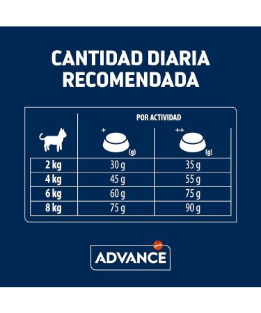 Advance Cat Sensitive Sterilized - Dry Food for Adult Cats Sterilized with Digestive Sensitivities to Salmon - 3 kg - Buy Online on GoSupps.com