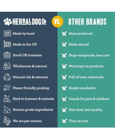 Herbal Dog Co 250ml Ear Cleaner for Dogs & Puppies | Natural Ear Cleaning Solution - Stops Itching, Removes Dirt | Vegan & Made in UK - Buy Online on GoSupps.com