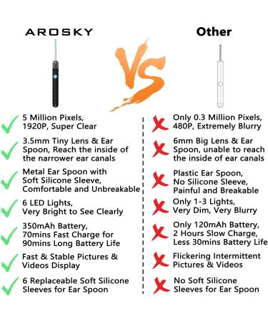 AROSKY Ear Wax Removal Kit - 1920P HD Ear Camera with Light | Soft Silicone Tips for Safe Ear Cleaning | Effective Ear Wax Cleaner Tool - Buy Online on GoSupps.com