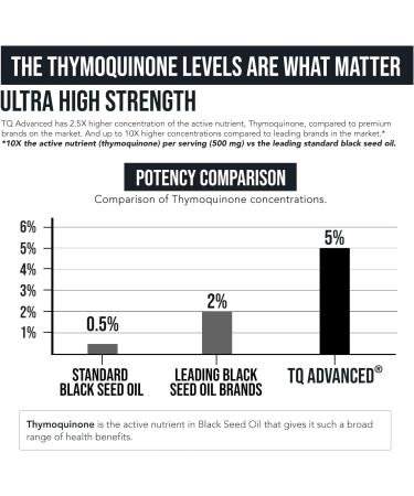 Black Seed Oil TQ Advanced - 5% Thymoquinone | Highest Concentration - 15:1 | Raw Form Vegan | 2 oz Glass Bottle with Dropper - Buy Online on GoSupps.com