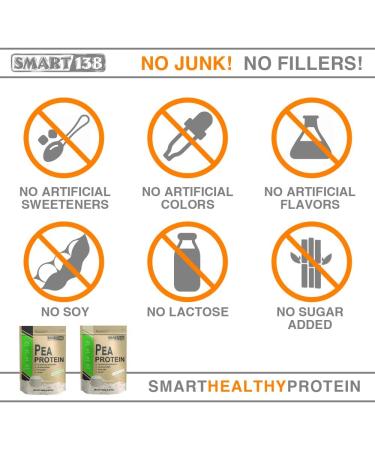 100% Pure Pea Protein Powder - Vegan, Gluten-Free, Soy-Free, Dairy-Free - Non-GMO - Keto Friendly - Natural BCAAs - 1000g/2.2lbs - Unflavored - Buy Online on GoSupps.com