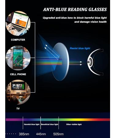 LANOMI Blue Light Filter Reading Glasses for Men - Rectangular Metal Half Frame 2.0 Diopters Strength Perfect for Computer Use - Buy Online on GoSupps.com