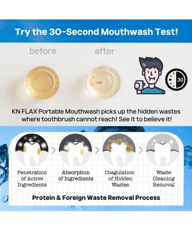 Buy KN FLAX Natural Mild Flavored Portable Mouthwash - Alcohol Free Travel Size Apple Spearmint Pack of 15 for Adults & Kids | International Shipping - Buy Online on GoSupps.com