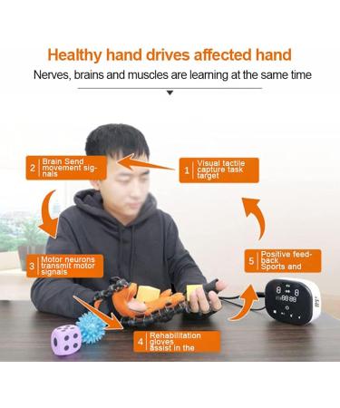 Hand Rehabilitation Robot Gloves Rehabilitation Robotics - Rehab Device with Mirror Mode and Single Finger Training for Functional Improvement of The Hands Right-M Right Small - Buy Online on GoSupps.com