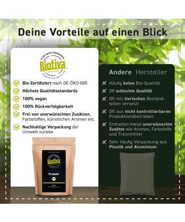 Biotiva Organic Green Super Grass Powder 400g - Barley & Wheat Grass Powder - Ideal for Muesli, Yogurt, Smoothies - Certified in Germany - Buy Online on GoSupps.com