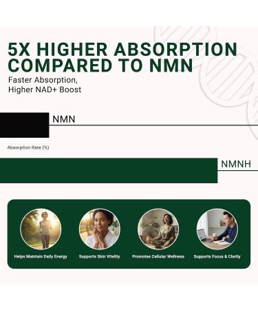 GenuinePurity - NMNH NAD Supplement - 250mg 30 Count Liposomal NAD+ Supplement for Cellular Health & Energy - GMP Certified Advanced Reduced Form of NMN for Superior Stability & Absorption - Buy Online on GoSupps.com